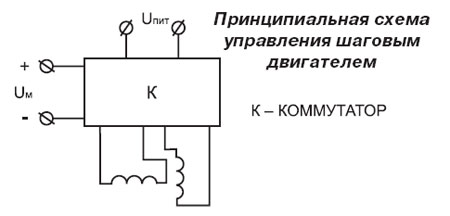  <a href=http://www.expertunion.ru/metodiki-osvescheniya/upravlenie-osvescheniem.html> </a>  